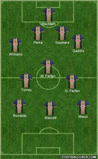 Philadelphia Union Formation 2013