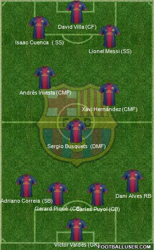 F.C. Barcelona Formation 2013