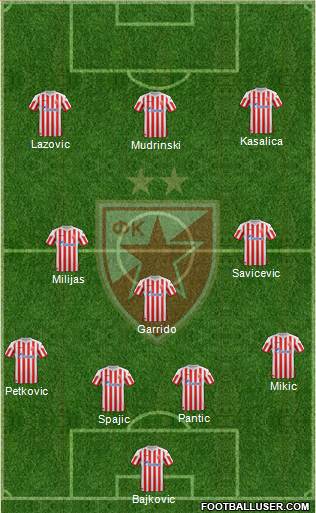 FC Red Star Belgrade Formation 2013