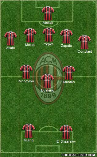 A.C. Milan Formation 2013