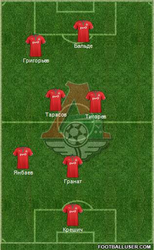 Lokomotiv Moscow Formation 2013