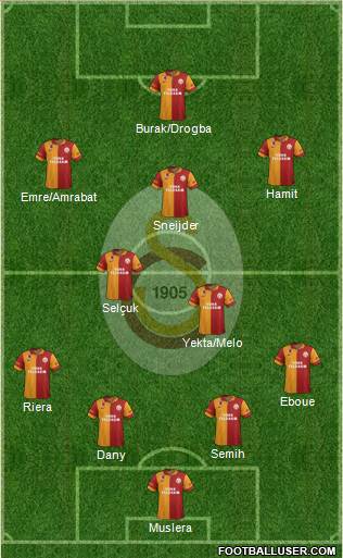 Galatasaray SK Formation 2013
