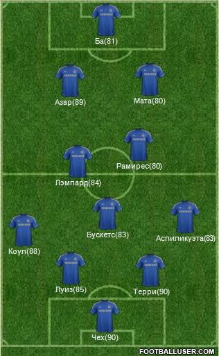 Chelsea Formation 2013