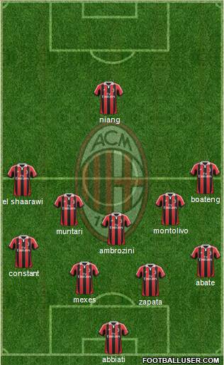 A.C. Milan Formation 2013