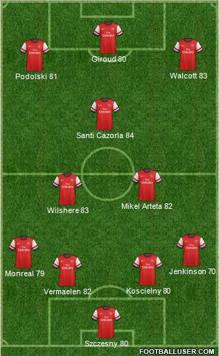 Arsenal Formation 2013