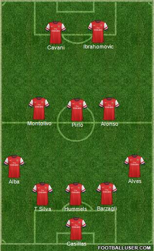 Arsenal Formation 2013