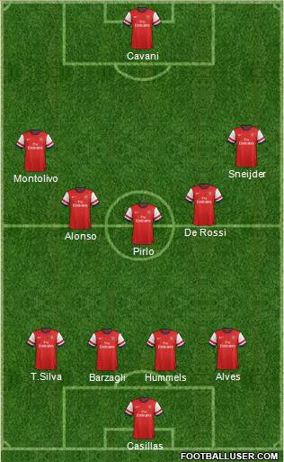 Arsenal Formation 2013