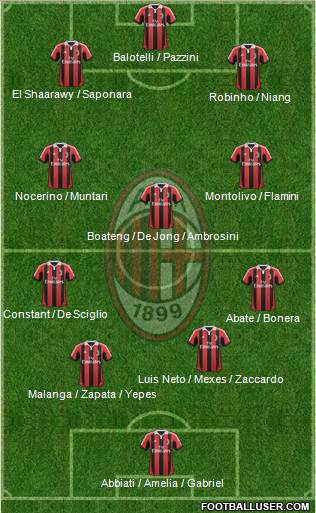 A.C. Milan Formation 2013