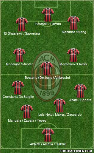 A.C. Milan Formation 2013