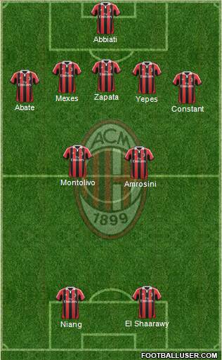 A.C. Milan Formation 2013