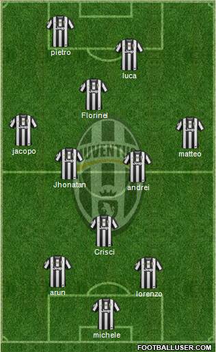 Juventus Formation 2013