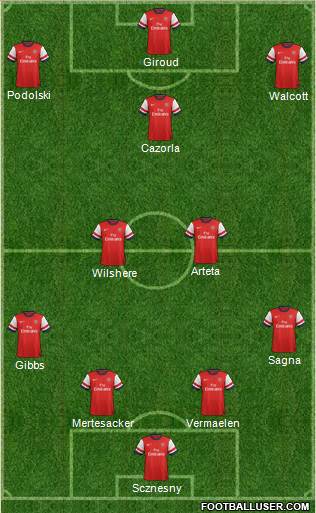 Arsenal Formation 2013