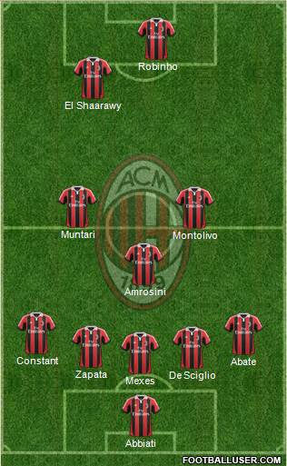 A.C. Milan Formation 2013