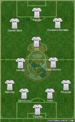 Real Madrid C.F. Formation 2013