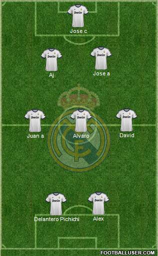 R. Madrid Castilla Formation 2013