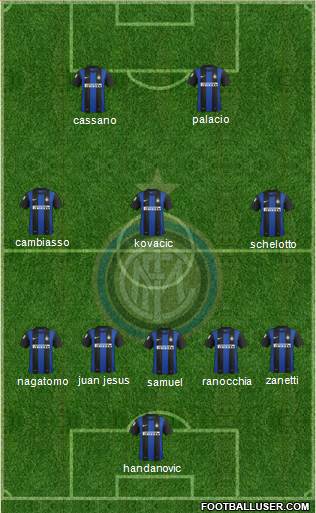 F.C. Internazionale Formation 2013