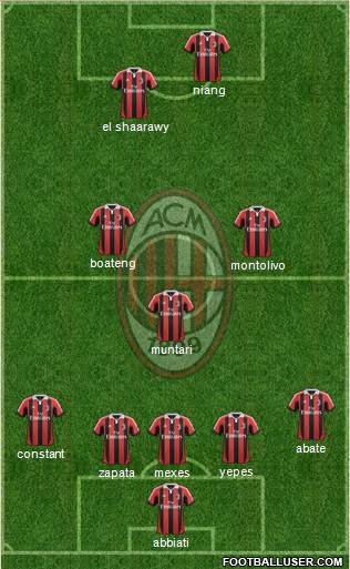 A.C. Milan Formation 2013