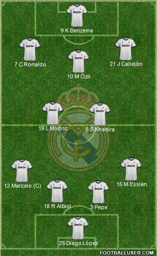 Real Madrid C.F. Formation 2013