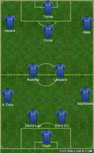 Chelsea Formation 2013