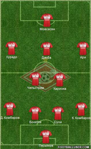 Spartak Moscow Formation 2013