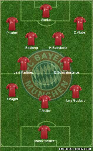FC Bayern München Formation 2013