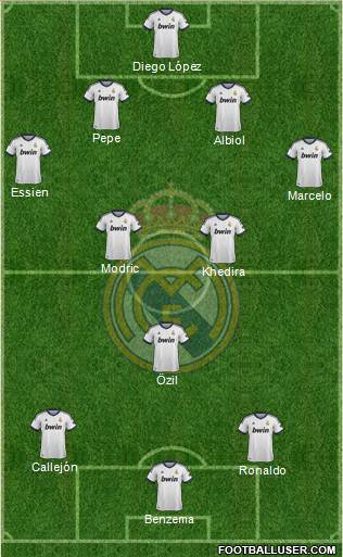 Real Madrid C.F. Formation 2013