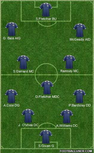 Scotland Formation 2013