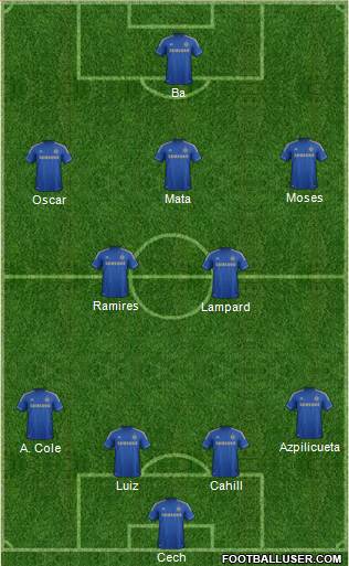 Chelsea Formation 2013