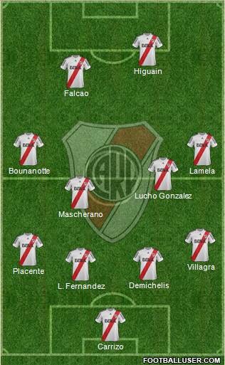 River Plate Formation 2013