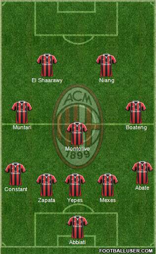 A.C. Milan Formation 2013