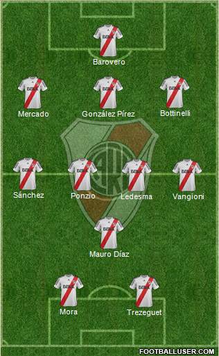 River Plate Formation 2013