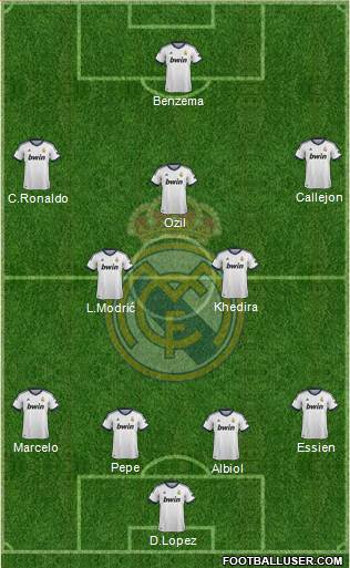 Real Madrid C.F. Formation 2013