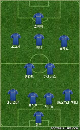 Chelsea Formation 2013