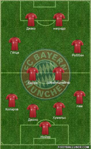 FC Bayern München Formation 2013