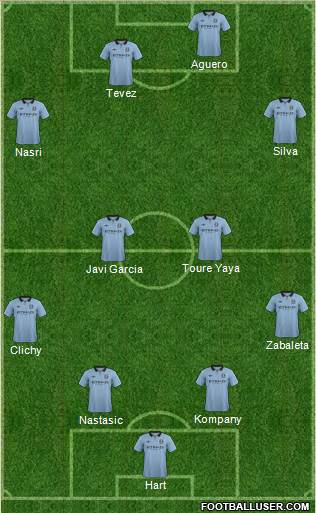 Manchester City Formation 2013