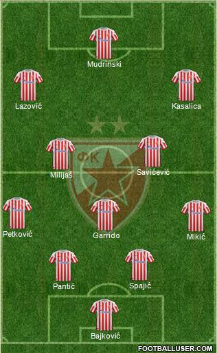 FC Red Star Belgrade Formation 2013