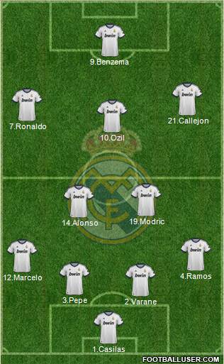 Real Madrid C.F. Formation 2013