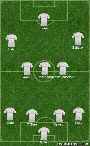 Swansea City Formation 2013
