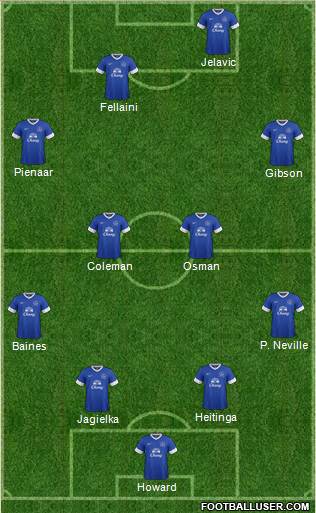 Everton Formation 2013