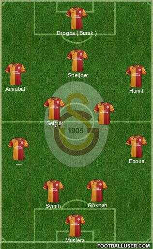 Galatasaray SK Formation 2013