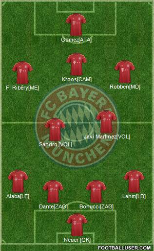 FC Bayern München Formation 2013