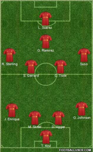 Liverpool Formation 2013