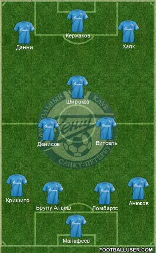 Zenit St. Petersburg Formation 2013
