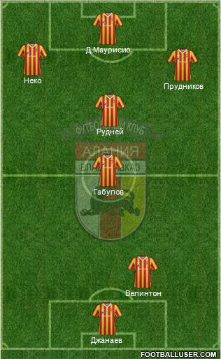 Alania Vladikavkaz Formation 2013