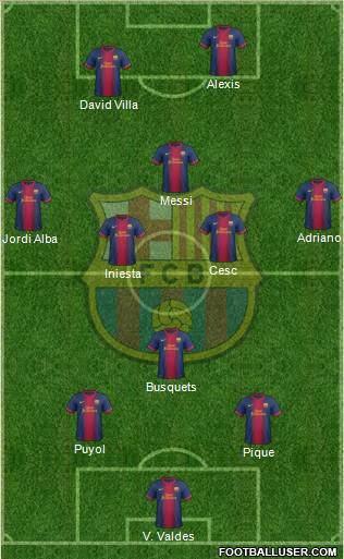 F.C. Barcelona Formation 2013