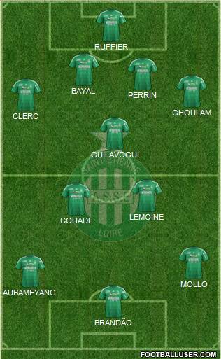 A.S. Saint-Etienne Formation 2013