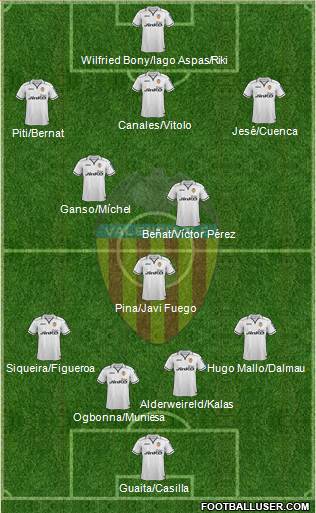 Valencia C.F., S.A.D. Formation 2013