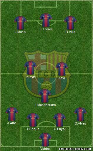F.C. Barcelona Formation 2013