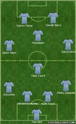 Manchester City Formation 2013