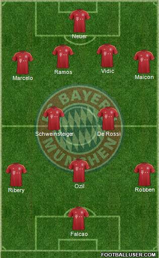 FC Bayern München Formation 2013
